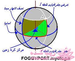 بقیه داستانو بنویس ...